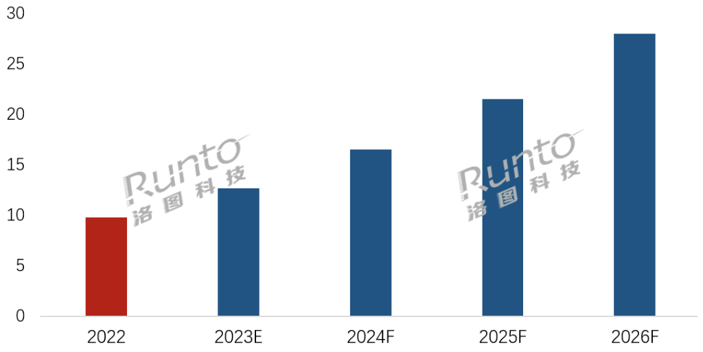 上海加大“墨水屏”公交站牌建设；2023年五个新城覆盖率不低于50%