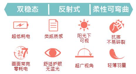 医疗科技融合创新引领产业升级 电子纸多维度彰显作用所在