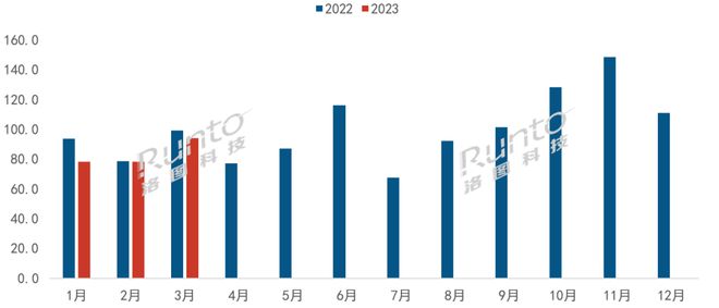 季报 | Q1中国智能平板线上销量降7.8%，新兴品牌、学习本/办公本、电子纸/OLED为全年增长提供动能