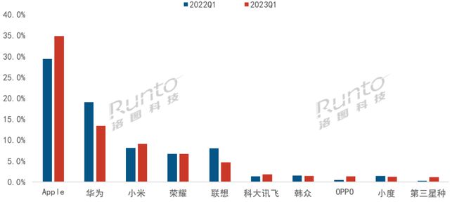 季报 | Q1中国智能平板线上销量降7.8%，新兴品牌、学习本/办公本、电子纸/OLED为全年增长提供动能