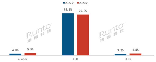 季报 | Q1中国智能平板线上销量降7.8%，新兴品牌、学习本/办公本、电子纸/OLED为全年增长提供动能