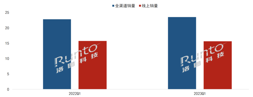 季报 | Q1全球电子纸模组出货量涨12.4%；中国终端应用市场正激活