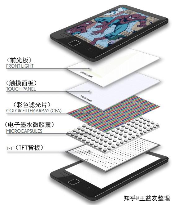 文石Tab10C体验报告，开启快刷+彩墨屏时代！