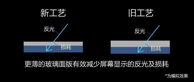 汉王Clear和掌阅Ocean3怎么选？