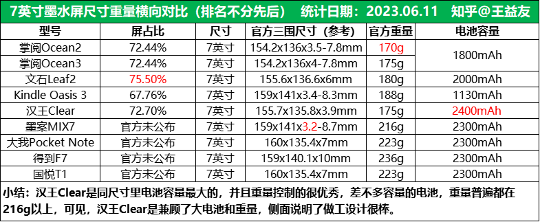 汉王Clear体验报告，做工出色，老牌阅读器的厚积薄发！