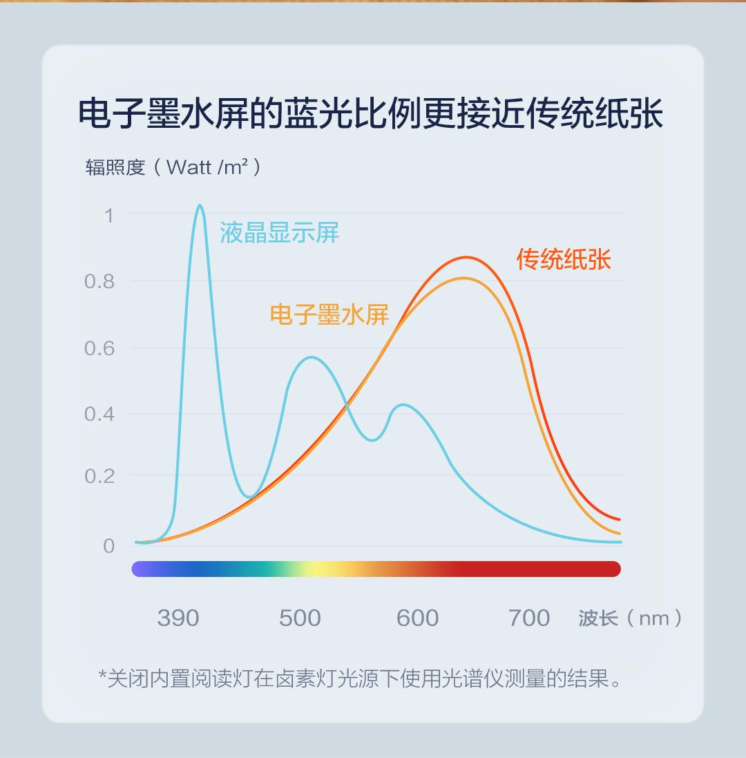 电子书阅读器是智商税吗？值得入手吗？