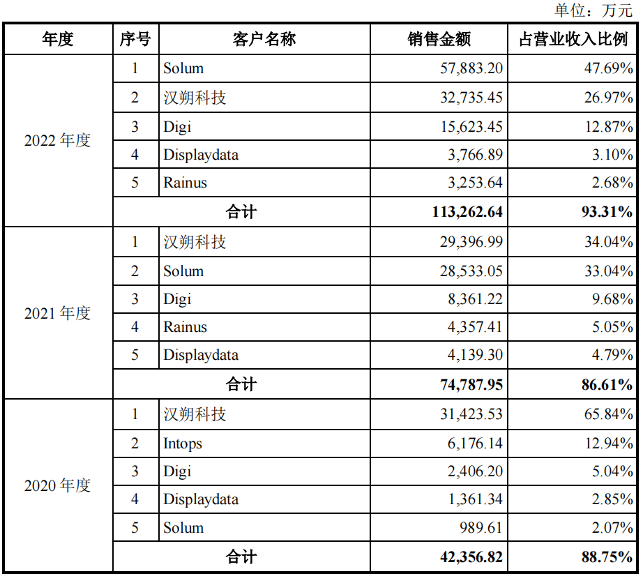 东方科脉冲刺主板IPO 拟募资6亿元补强电子纸业务