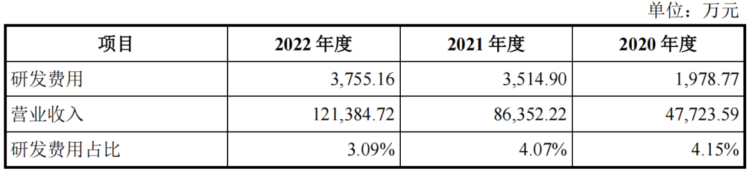 东方科脉冲刺主板IPO 拟募资6亿元补强电子纸业务