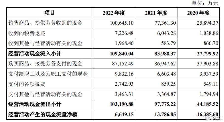 东方科脉闯关沪主板，聚焦电子纸显示模组产品，依赖前五大客户