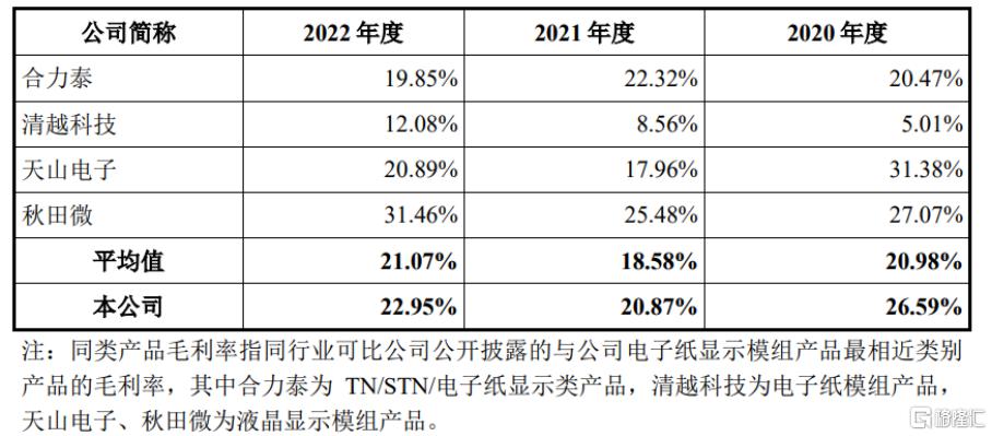 东方科脉闯关沪主板，聚焦电子纸显示模组产品，依赖前五大客户