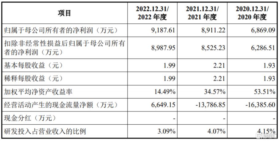 东方科脉闯关沪主板，聚焦电子纸显示模组产品，依赖前五大客户