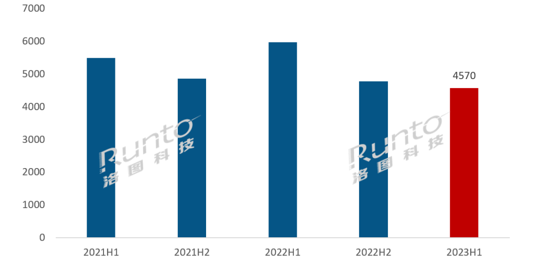 半年报 | 2023上半年全球及中国电子纸平板市场总结与展望