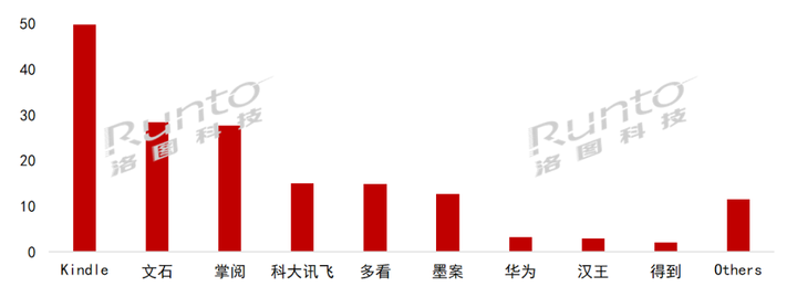 kindle退出中国市场，国产阅读器市场正式迈入后Kindle时代！