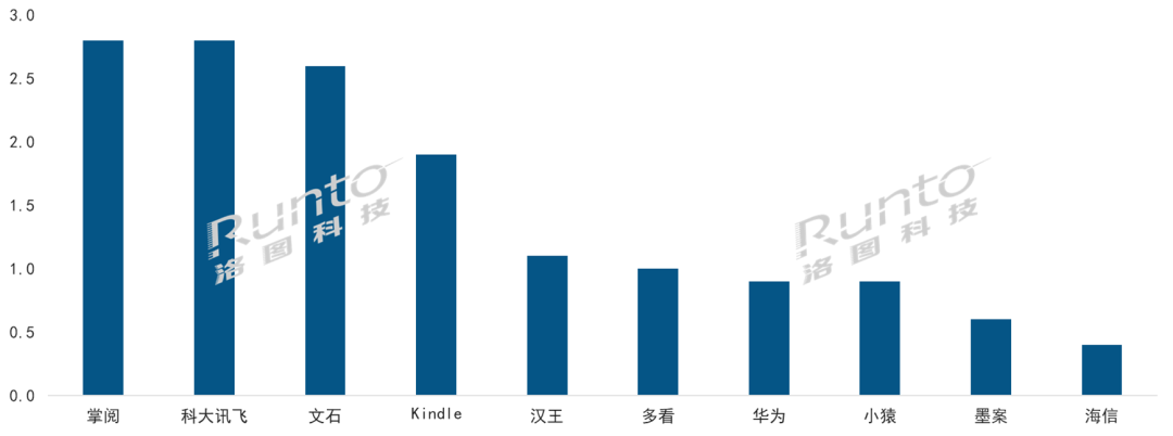 kindle退出中国市场，国产阅读器市场正式迈入后Kindle时代！