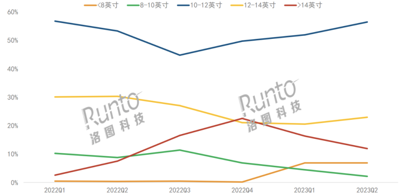 半年报 | 2023上半年中国学习平板市场总结与展望