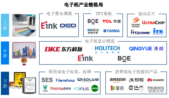 技术陆续突破，电子纸显示技术产品具巨大市场潜力