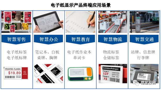 技术陆续突破，电子纸显示技术产品具巨大市场潜力