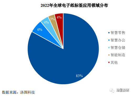 技术陆续突破，电子纸显示技术产品具巨大市场潜力