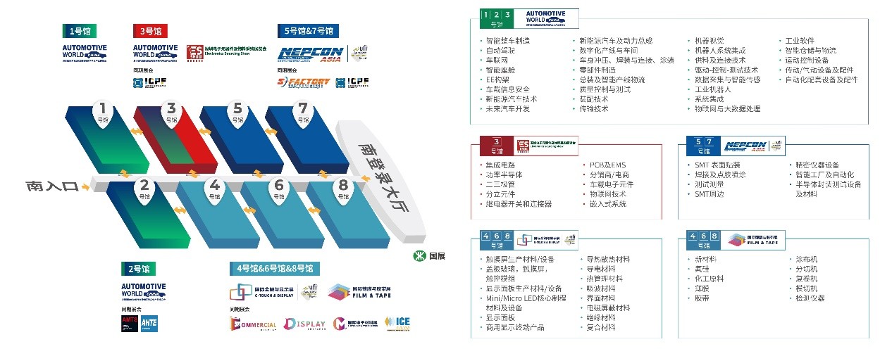 2023年深圳国际全触与显示展:聚焦八大热点，显示触控核心企业及大咖集结