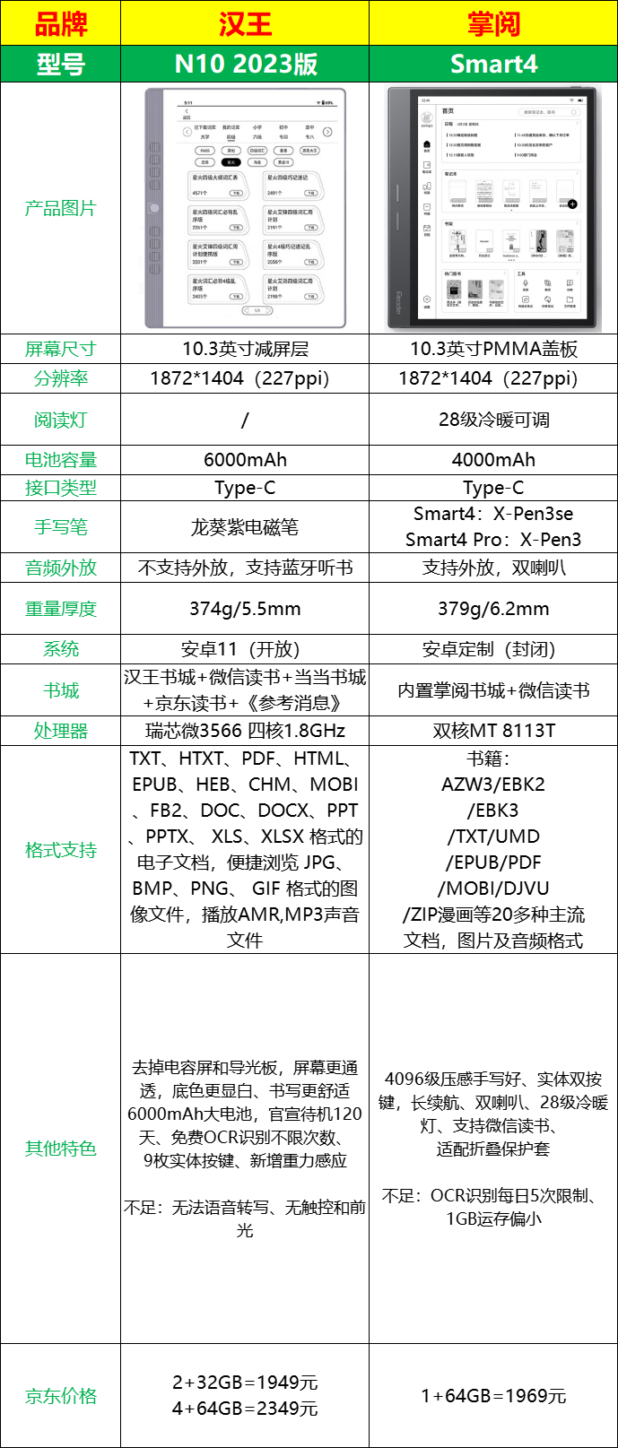 汉王N10 2023版对比掌阅Smart4怎么选？附上选购建议！