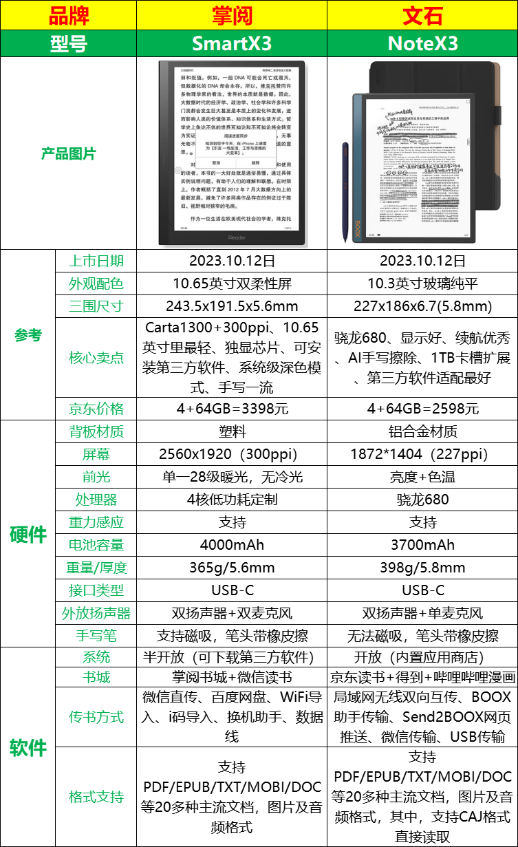 掌阅SmartX3和文石NoteX3怎么选？实测体验对比！