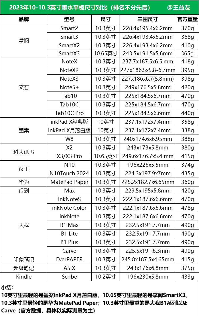 掌阅SmartX3和文石NoteX3怎么选？实测体验对比！