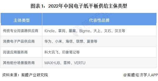 洞察2023：中国电子纸行业竞争格局及市场份额(附市场集中度、企业竞争力评价等)