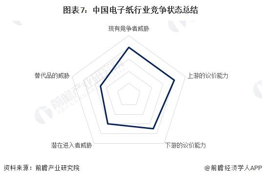 洞察2023：中国电子纸行业竞争格局及市场份额(附市场集中度、企业竞争力评价等)