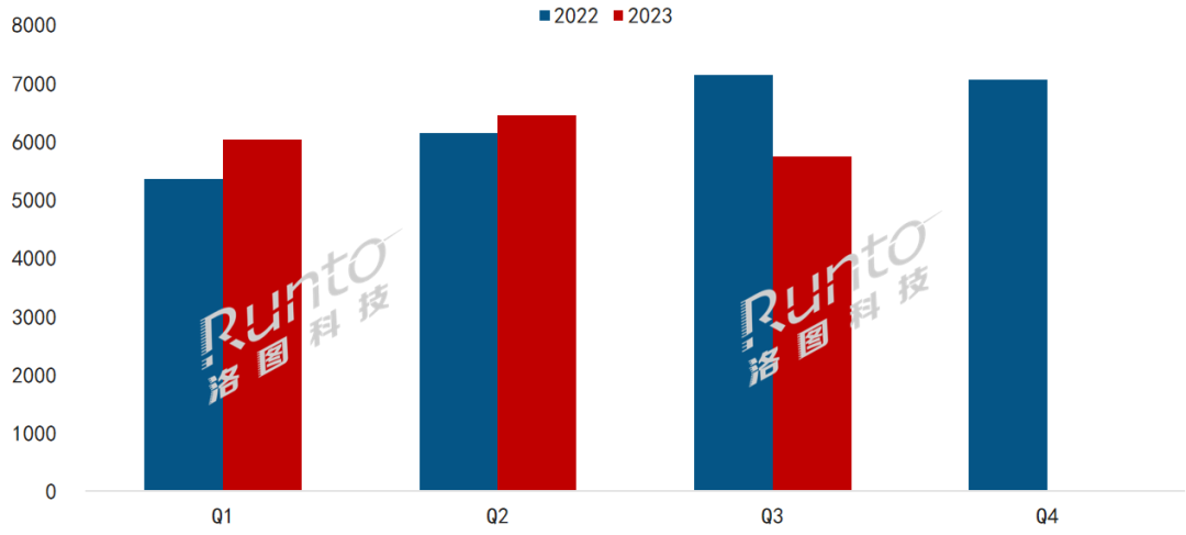 季报 | 2023年前三季度全球电子纸产业链总结与展望