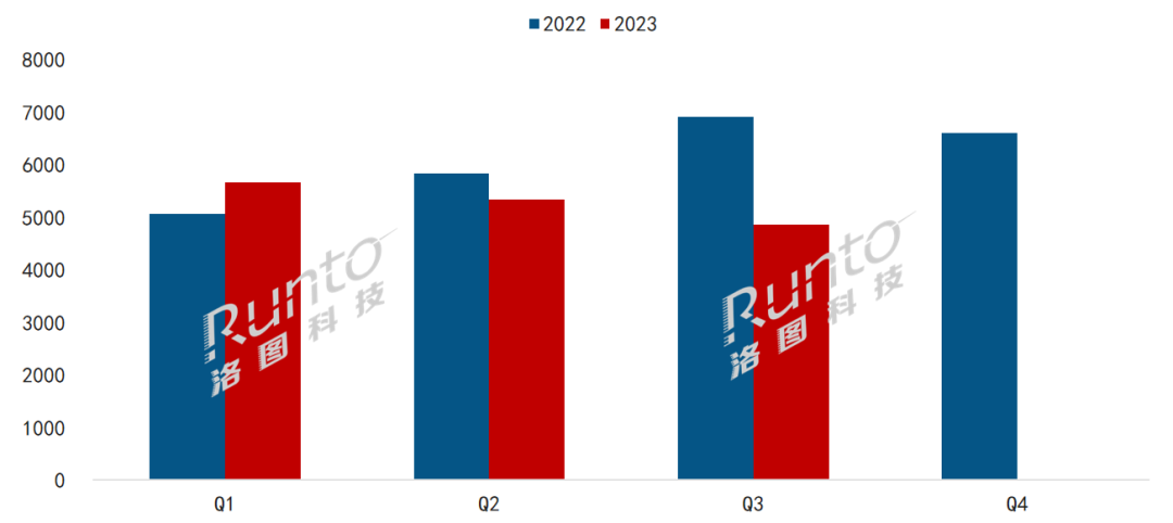 季报 | 2023年前三季度全球电子纸产业链总结与展望