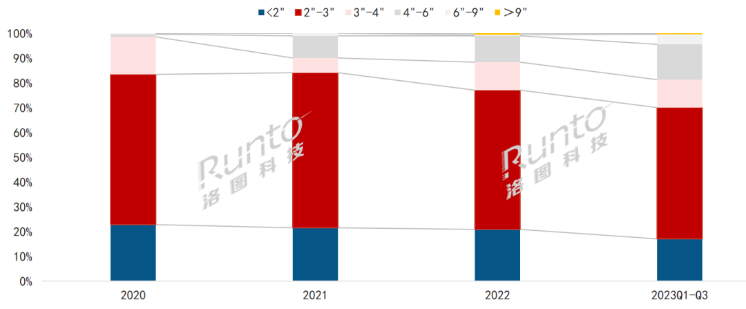 季报 | 2023年前三季度全球电子纸产业链总结与展望