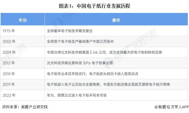 2023年中国电子纸行业市场现状及发展趋势分析 电子纸向大尺寸、彩色化、柔性化方向发展