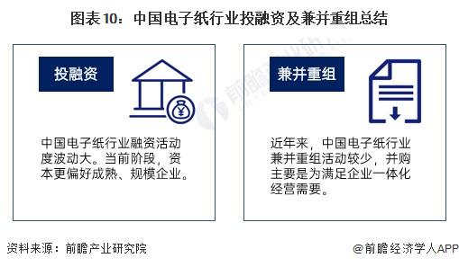 启示2023：中国电子纸行业投融资及兼并重组分析(附投融资汇总、产业基金和兼并重组等)