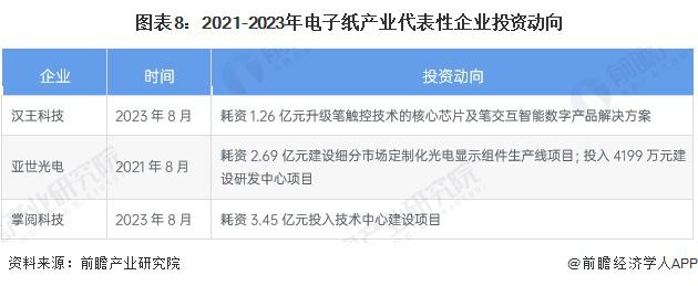 启示2023：中国电子纸行业投融资及兼并重组分析(附投融资汇总、产业基金和兼并重组等)