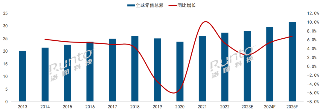 电子纸六大场景未来展望（上篇）之基础场景：零售和办公