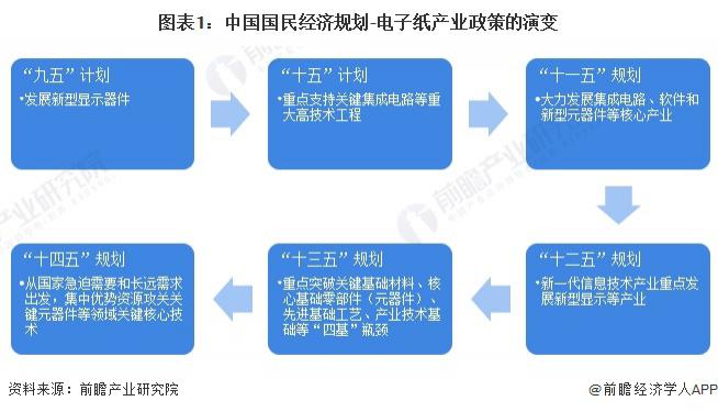 2023年中国及31省市电子纸行业政策汇总及解读（全）加快核心技术攻关、促进行业发展