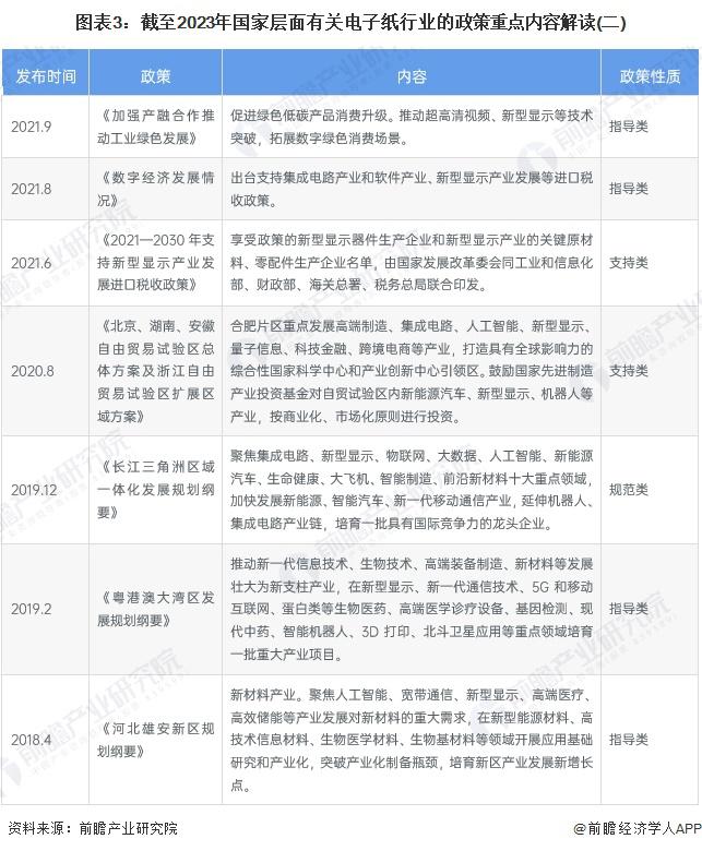 2023年中国及31省市电子纸行业政策汇总及解读（全）加快核心技术攻关、促进行业发展