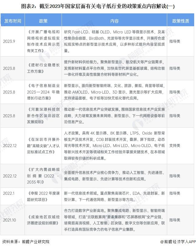 2023年中国及31省市电子纸行业政策汇总及解读（全）加快核心技术攻关、促进行业发展