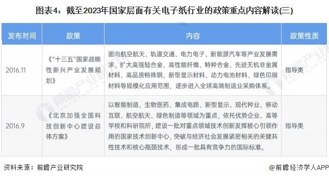 2023年中国及31省市电子纸行业政策汇总及解读（全）加快核心技术攻关、促进行业发展