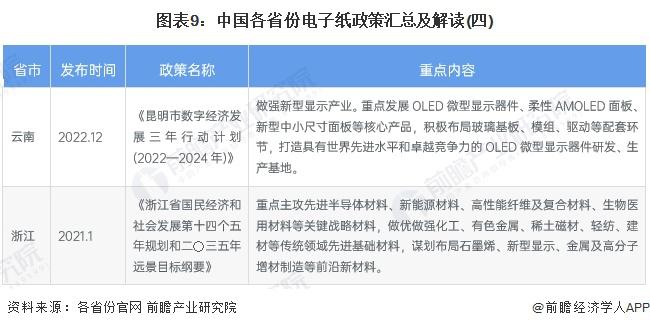 2023年中国及31省市电子纸行业政策汇总及解读（全）加快核心技术攻关、促进行业发展