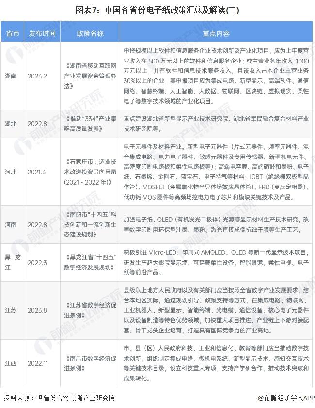 2023年中国及31省市电子纸行业政策汇总及解读（全）加快核心技术攻关、促进行业发展