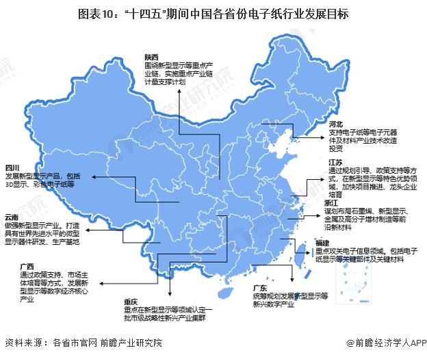 2023年中国及31省市电子纸行业政策汇总及解读（全）加快核心技术攻关、促进行业发展