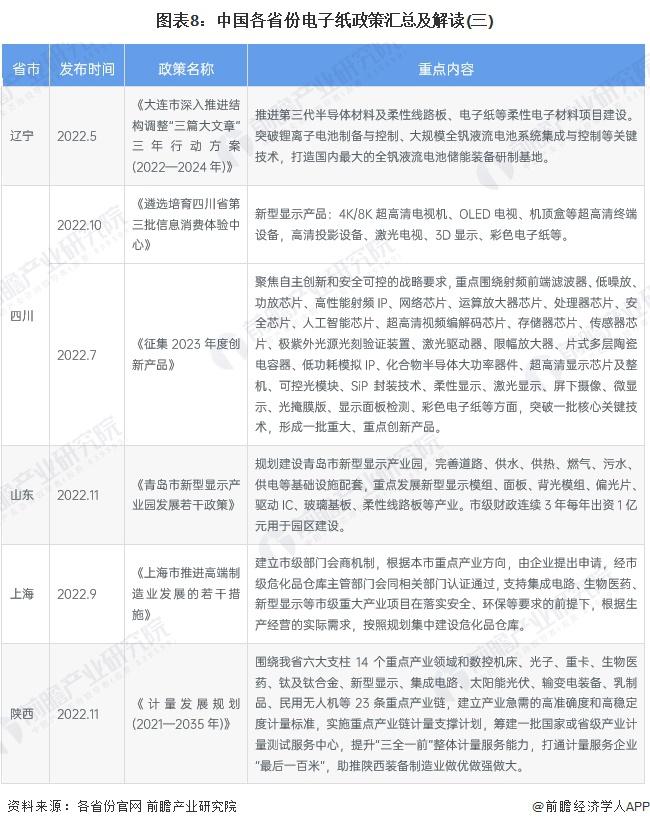 2023年中国及31省市电子纸行业政策汇总及解读（全）加快核心技术攻关、促进行业发展